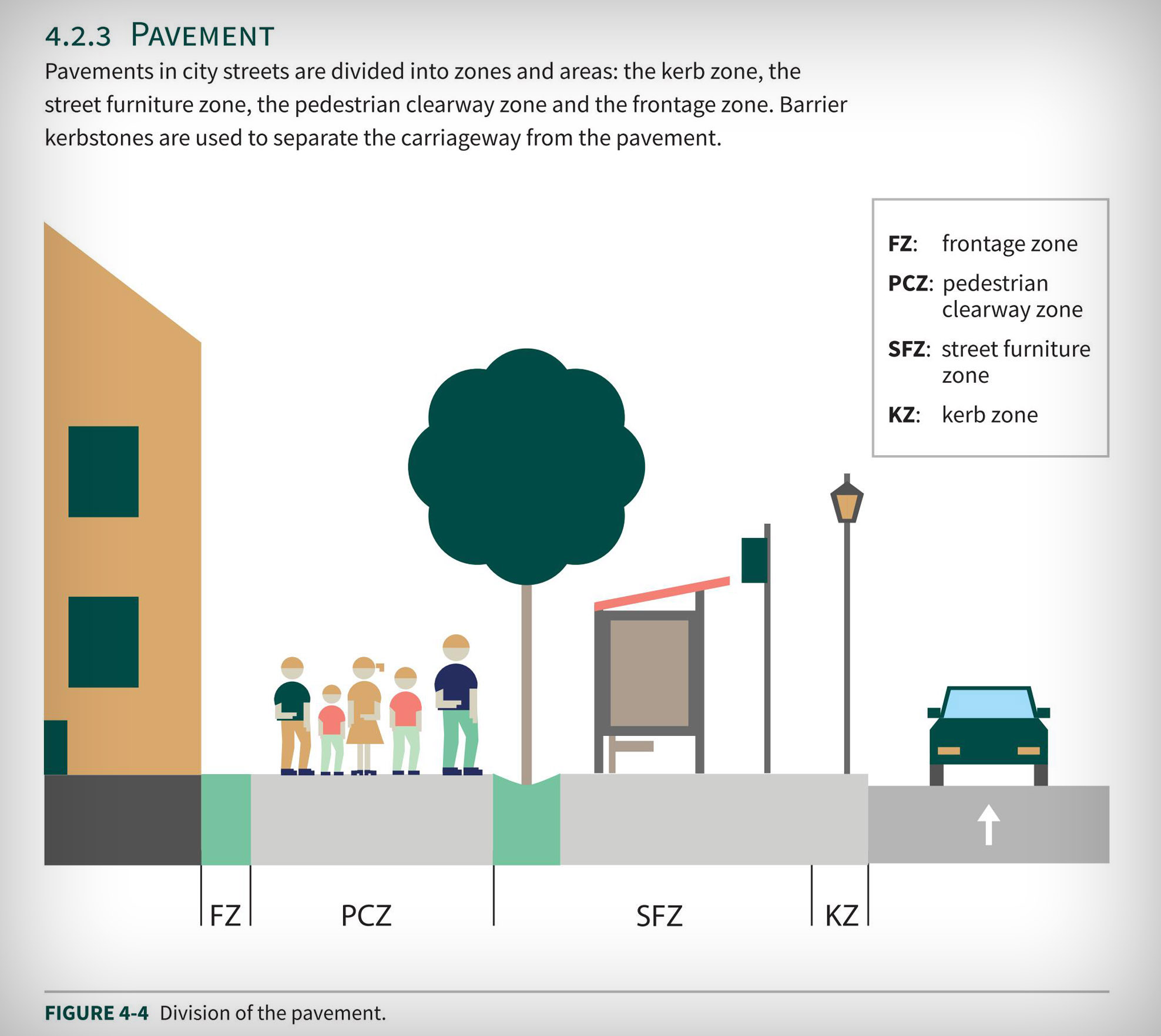 Street-design-manual_ENG_03.jpg