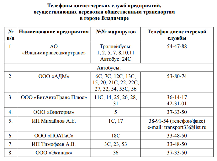 Телефон автобуса. Номер диспетчерской автобусов. Диспетчерская маршрутных автобусов. Номер диспетчерской службы автобусов. Телефон диспетчерской автобусов.